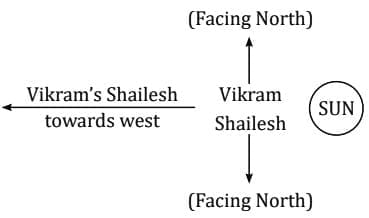 MCQs`: Direction Tests