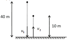 NEET Previous Year Questions (2015-2025): Laws of Motion | Physics Class 11