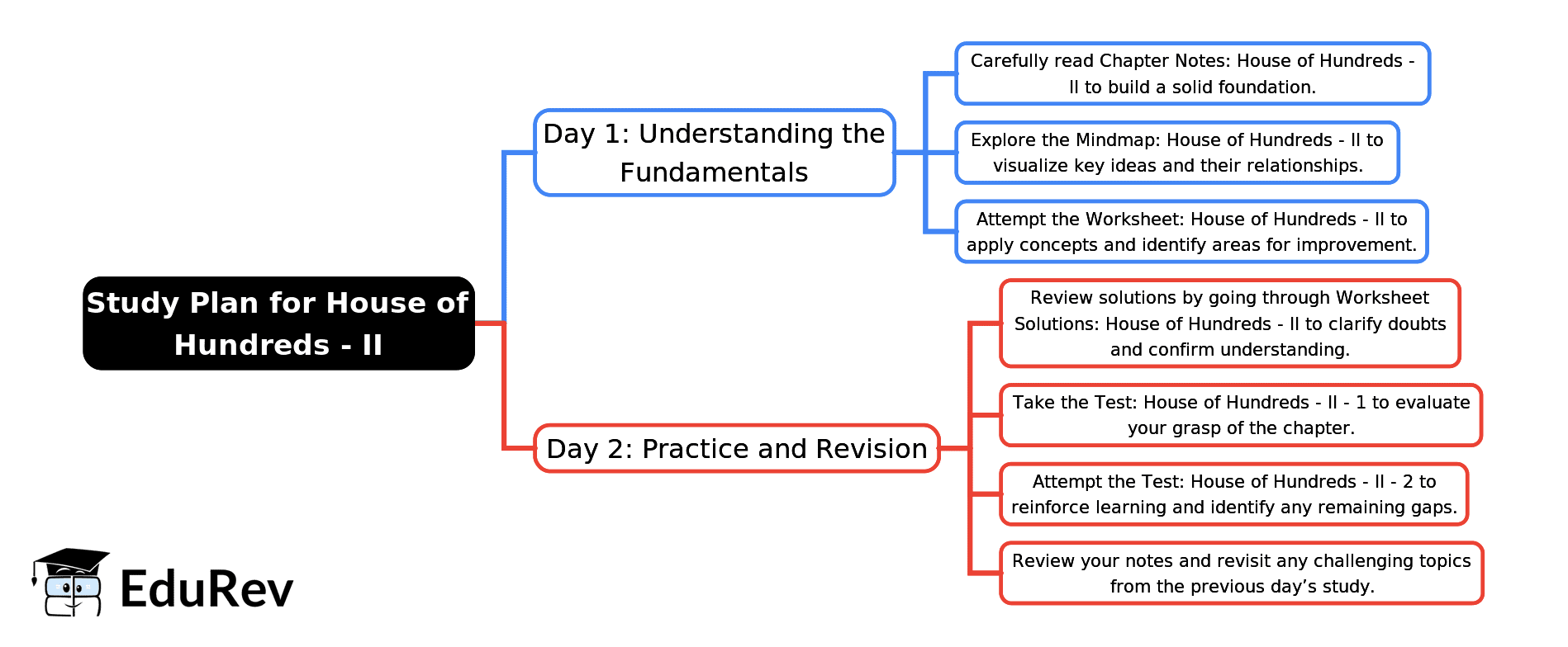 2-Days Study Plan: House of Hundreds - II | Mathematics for Class 3 (Maths Mela)
