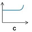 Ohm`s Law | Physics for Grade 10