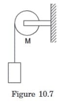 Torque of a Force about the Axis of Rotation