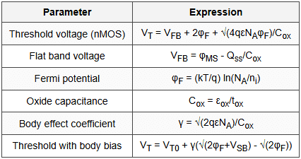 4.1 Structure and Threshold Voltage