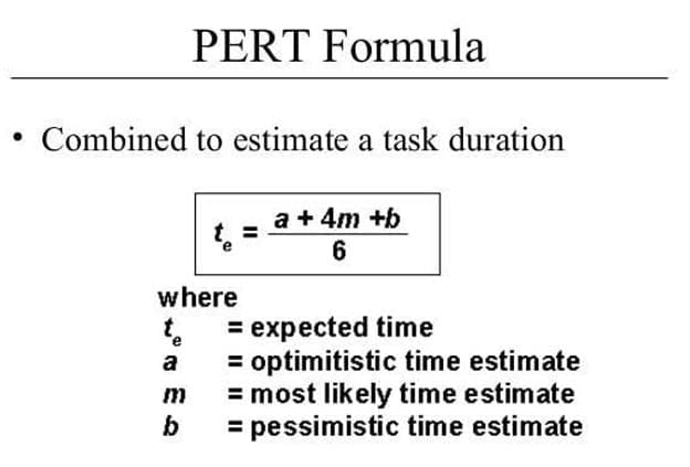 Pert Writing Crash Course Operation Research – PERT-CPM - Crash Course for UGC NET Management PDF ...
