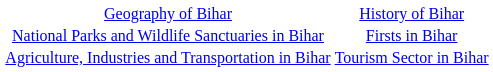 Minerals - BPSC (Bihar)