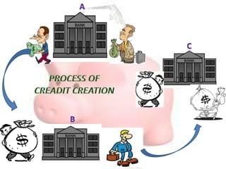 Revision Notes: Commercial Banking | Economics Class 10 ICSE