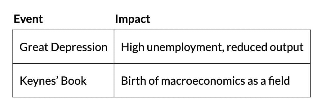 Short Notes: Introduction to Macroeconomics | Economics Class 12 - Commerce