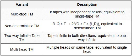 5.3 TM Variants