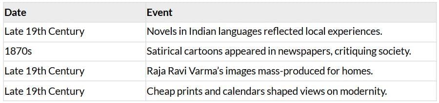 Cheatsheet: Print Culture & the Modern World | Social Studies (SST) Class 10