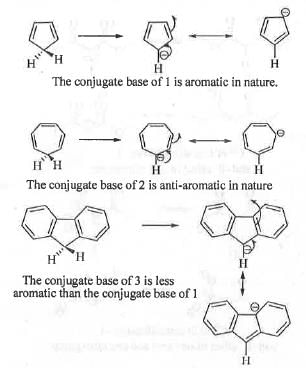 Past Year Question: Some Basic Concept Of Organic Chemistry | Organic Chemistry