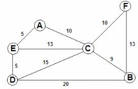 Daily Practice Questions Questions for CAT with Answers PDF