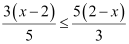 NCERT Solutions Class 11 Maths Chapter 5 - Linear Inequalities