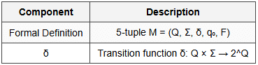 1.3 Non-deterministic Finite Automaton (NFA)