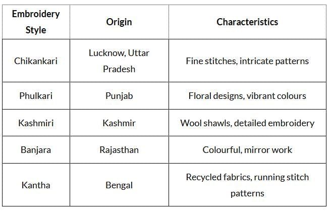 Short & Long Answer Questions: Clothes-How Things are Made | Our Wondrous World  Class 5 - New NCERT