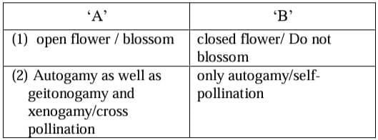 Long Answer Type Questions (5 Marks)