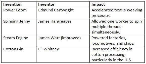 The Spread of Industry Throughout Europe Chapter Notes | AP European History - Grade 9
