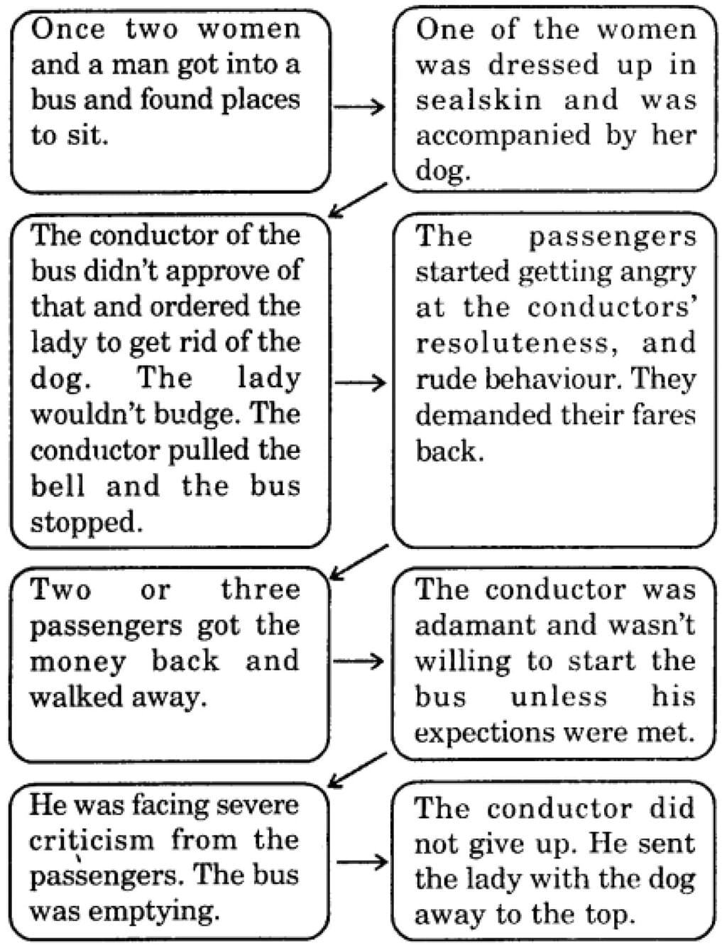 Two Stories about Flying NCERT Solutions | English Class 10
