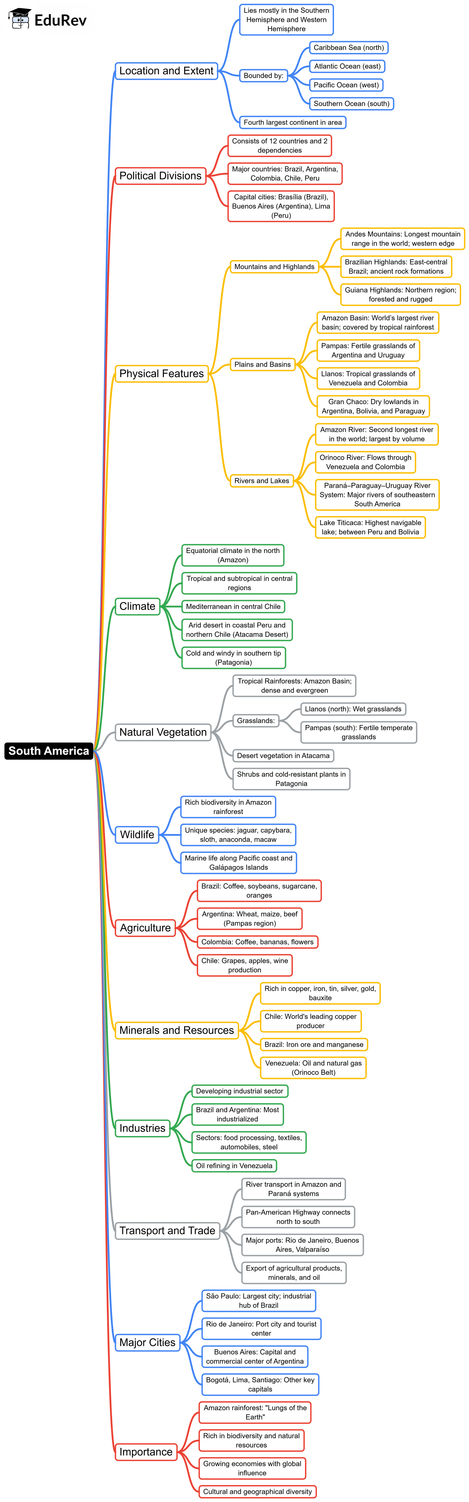 Mind Map: World Geography | Geography for UPSC CSE