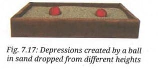 Activity 7.1: Let us investigate