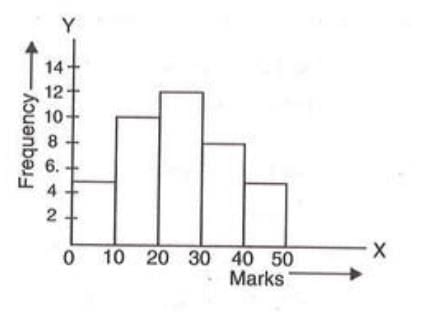 Data Handling Chapter Notes | Mathematics Class 8 ICSE