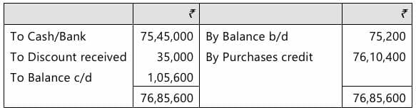 Past Year Questions: Accounts from Incomplete Records