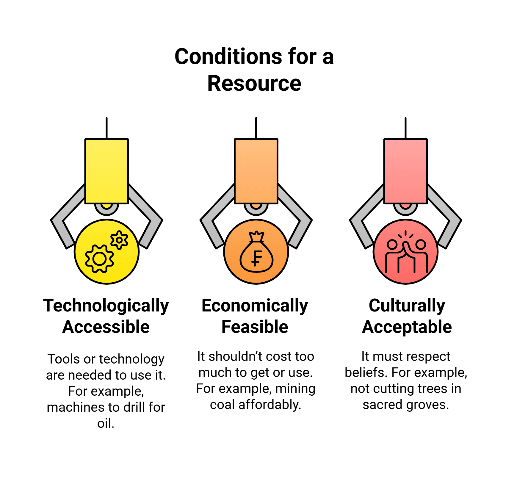 Natural Resources and Their Use Chapter Notes | Social Science Class 8 - New NCERT