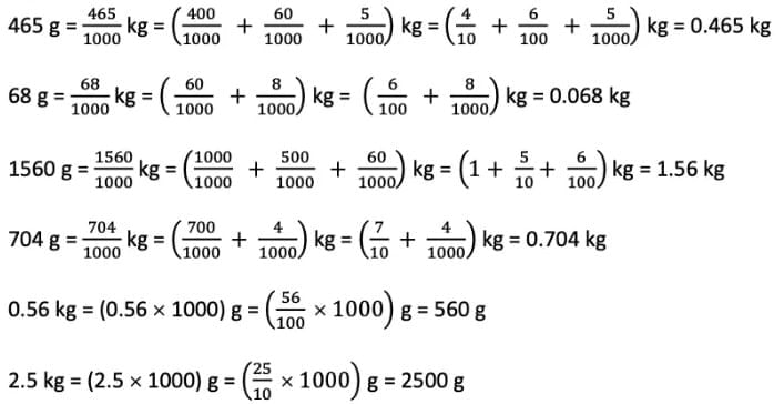 NCERT Solutions for Class 7 Maths Chapter 3 A Peek Beyond the Point