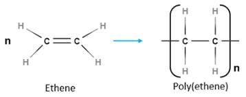 Addition Polymerisation - Shalom Education
