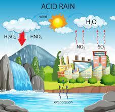 Weather, Water and Air - 2 Class 4 Worksheet Science