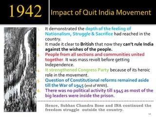 Revision Notes: Quit India Movement | History and Civics Class 10 ICSE