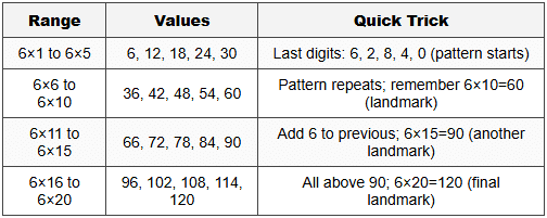 4. Quick Reference Summary