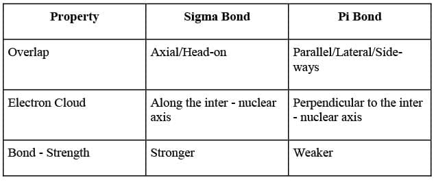 Cheat Sheet Some Basic Principles and Techniques - Chemistry for JEE Main