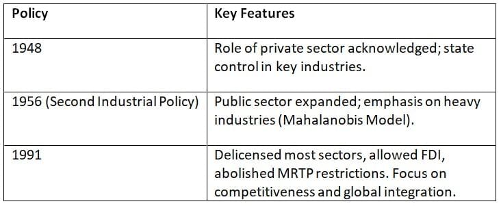 Cheat Sheet: Industry and Infrastructure | Indian Economy for UPSC CSE