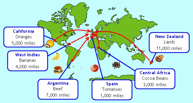 Food Miles