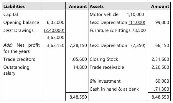 Past Year Questions: Accounts from Incomplete Records