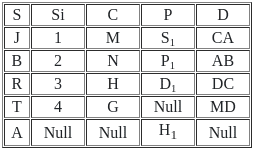 UGC NET Past Year Question Paper II: Computer Science (7 Dec 2023 Shift I) | UGC NET Past Year Papers