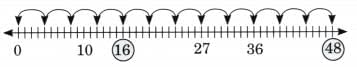 Animal Jumps NCERT Solutions | Mathematics (Maths Mela) Class 5 - New NCERT
