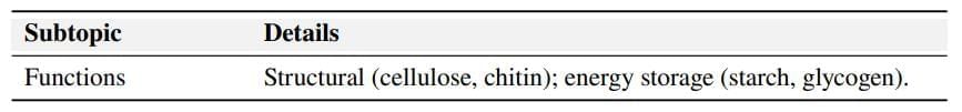 Cheat Sheet : Biomolecules | Biology Class 11 - NEET