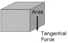 Metal`s Property, Stress and Strain