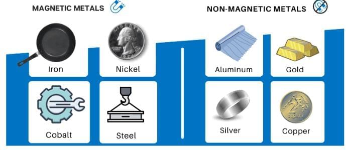 Fun with Magnets Chapter Notes | General Science Class 6 (Maharashtra Board)
