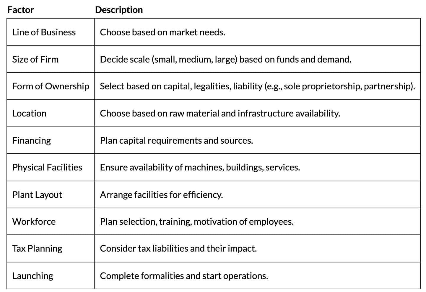 Cheat Sheet: Nature and Purpose of Business | Business Studies (BST) Class 11 - Commerce