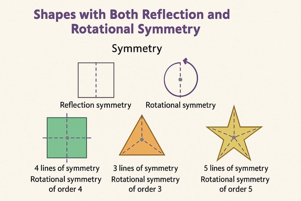 Symmetrical Designs Chapter Notes | Mathematics (Maths Mela) Class 5 - New NCERT