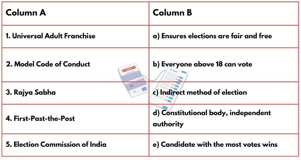 Worksheet Solutions: Universal Franchise and India’s Electoral System | Worksheets with Solutions for Class 8