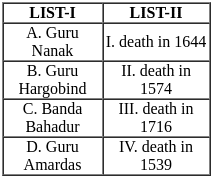 UGC NET Paper 2: History 10th Jan 2025 Shift 1 | UGC NET Past Year Papers