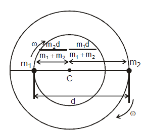 Energy of a Satellite | General Awareness - Bank Exams