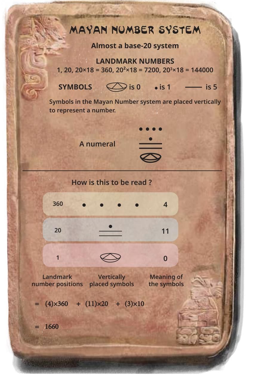 Short Notes: A Story of Numbers | Mathematics Class 8- New NCERT (Ganita Prakash)