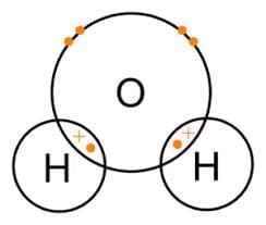 Carbon Compounds Chapter Notes | Earth and Environmental Science for Year 12