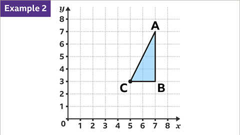 Rotation - Year 7
