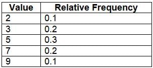 Representing a Categorical Variable with Tables Chapter Notes | AP Statistics - Grade 9
