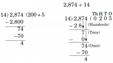 Coconut Farm NCERT Solutions | Mathematics (Maths Mela) Class 5 - New NCERT