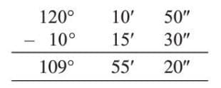 Angles Chapter Notes | Mathematics Class 6 ICSE